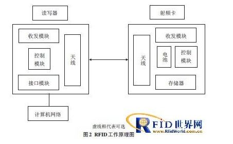 物聯網技術研發驅動下的智慧農業新圖景